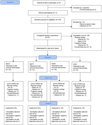 Effects of Classroom-Based Resistance Training With and Without Cognitive Training on Adolescents’ Cognitive Function, On-task Behavior, and Muscular Fitness